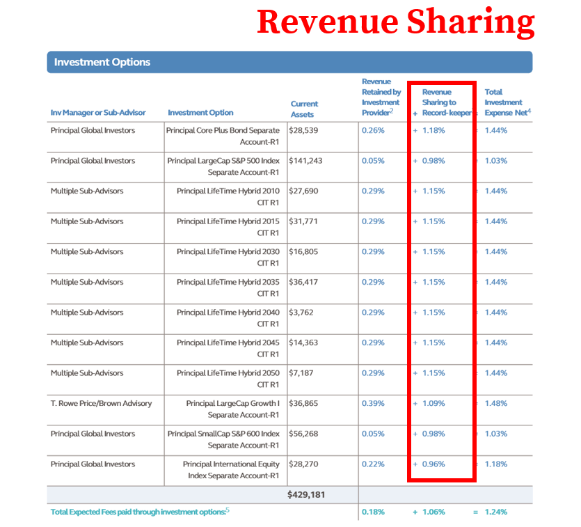 bmo 401k fees